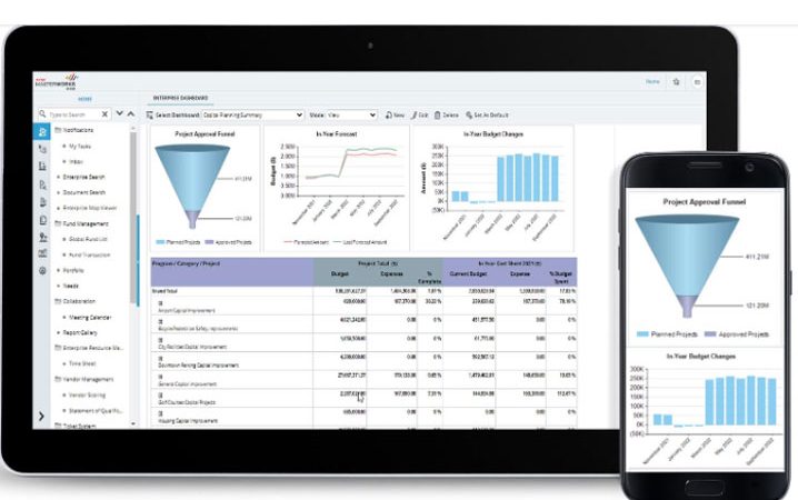 Most Importance of capital planning software solutions